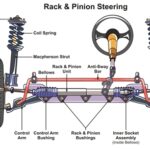 Auto Inspection Triangle, Power Steering, Suspension, Steering System, rack and Pinion