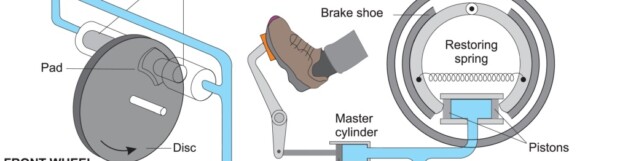 Auto Stopping| Inspection Triangle Part 4